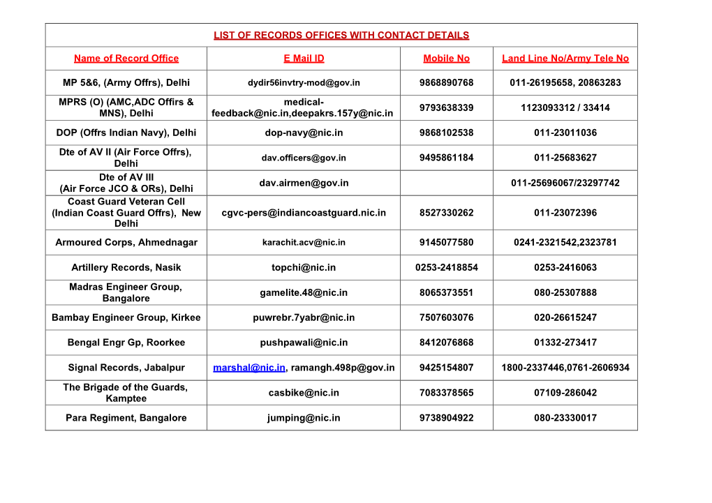 LIST of RECORDS OFFICES with CONTACT DETAILS Name