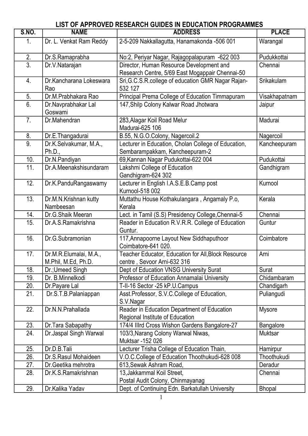 List of Approved Research Guides in Education Programmes S.No