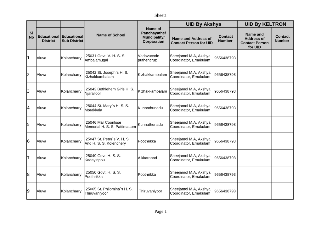 Kolancharry Corrected.Pdf