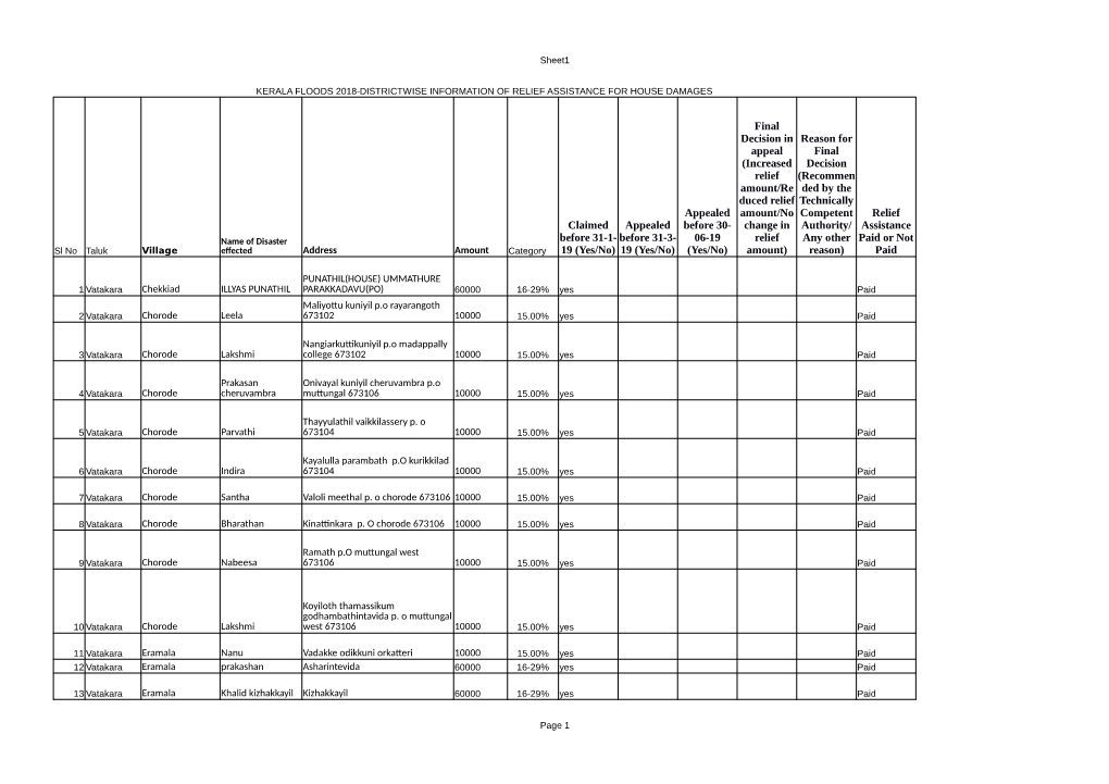 06-19 (Yes/No) Final Decision in Appeal