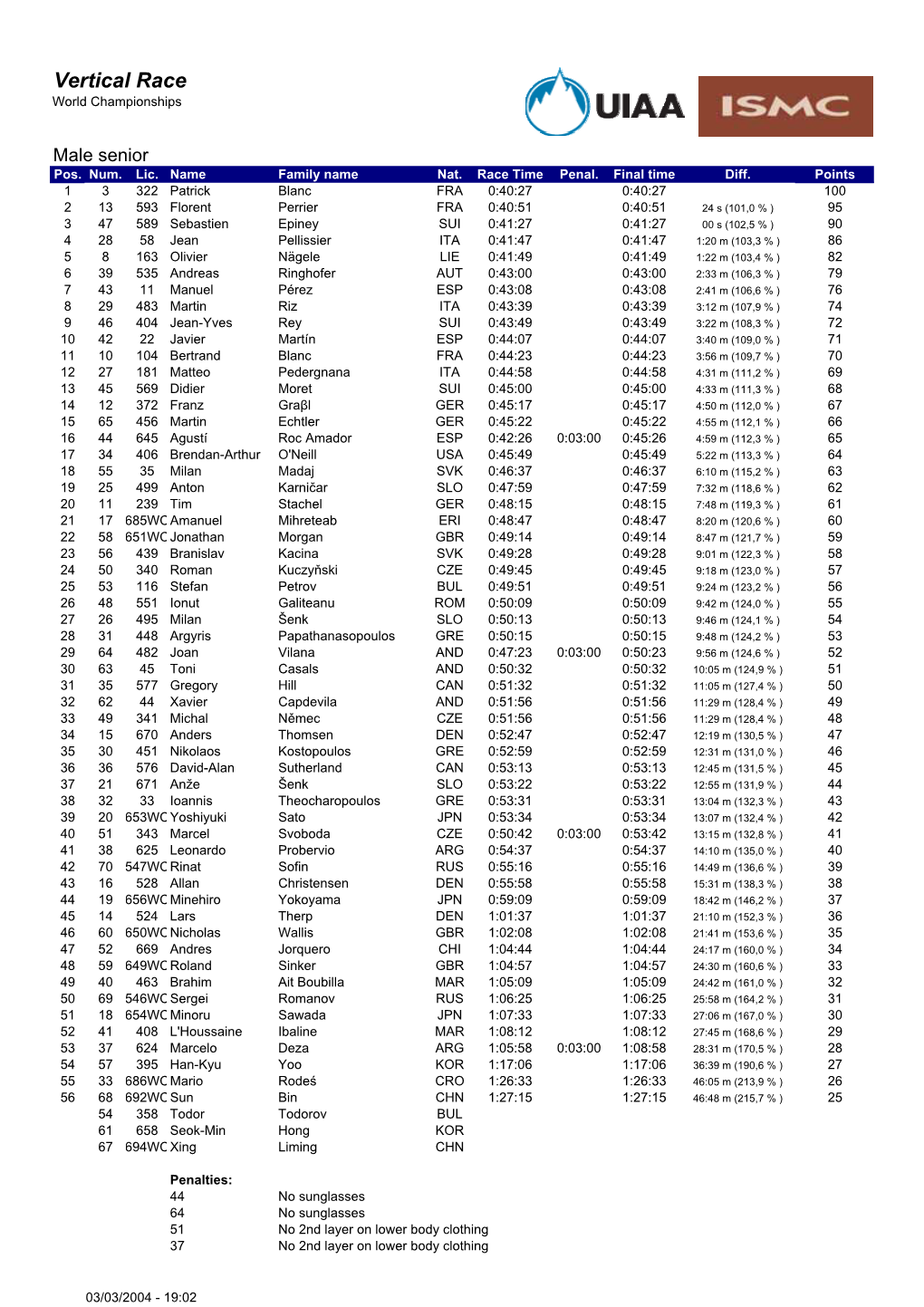 Vertical Race World Championships