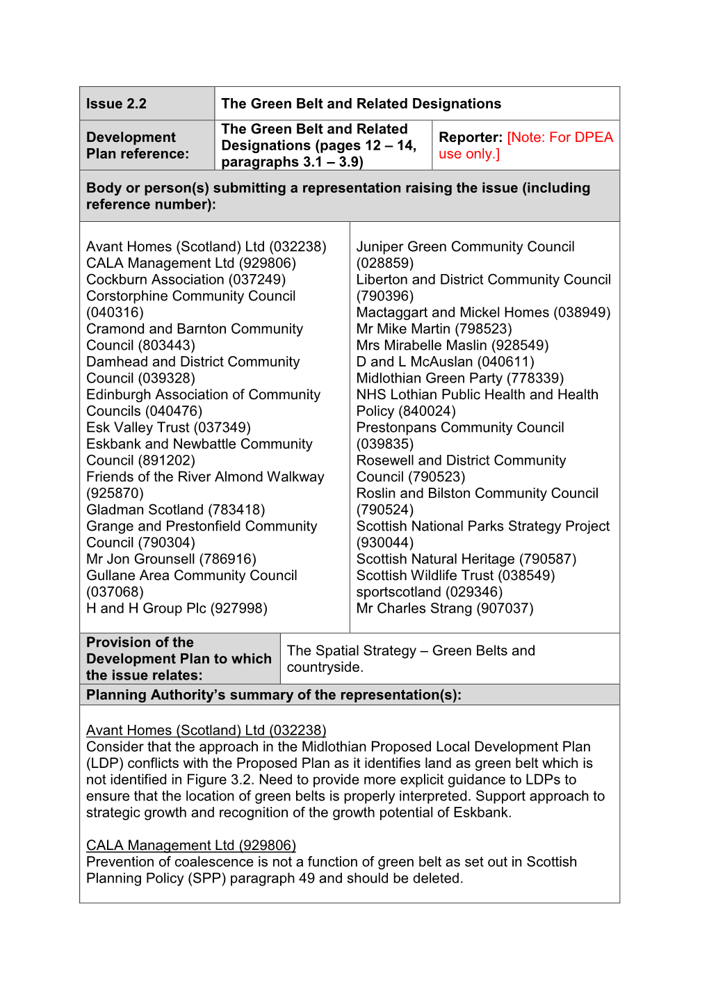 The Green Belt and Related Designations