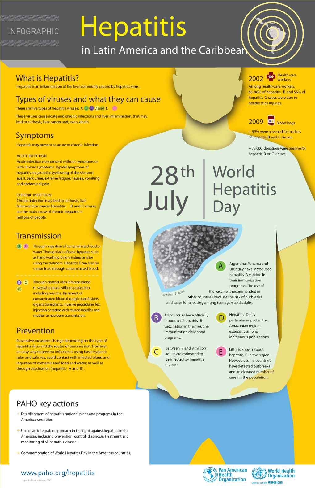 World Hepatitis Day in the Americas Countries