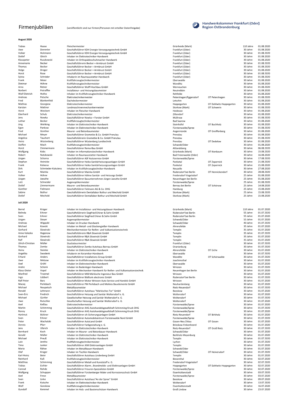 Firmenjubiläen (Veröffentlicht Sind Nur Firmen/Personen Mit Erteilter Datenfreigabe)