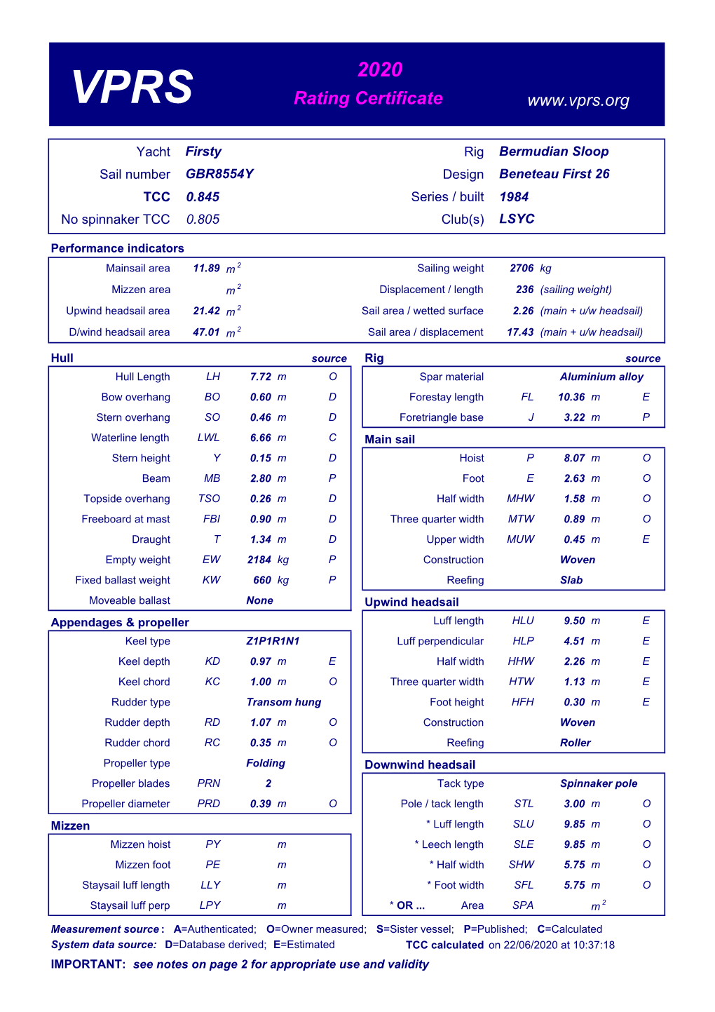 Rating Certificate