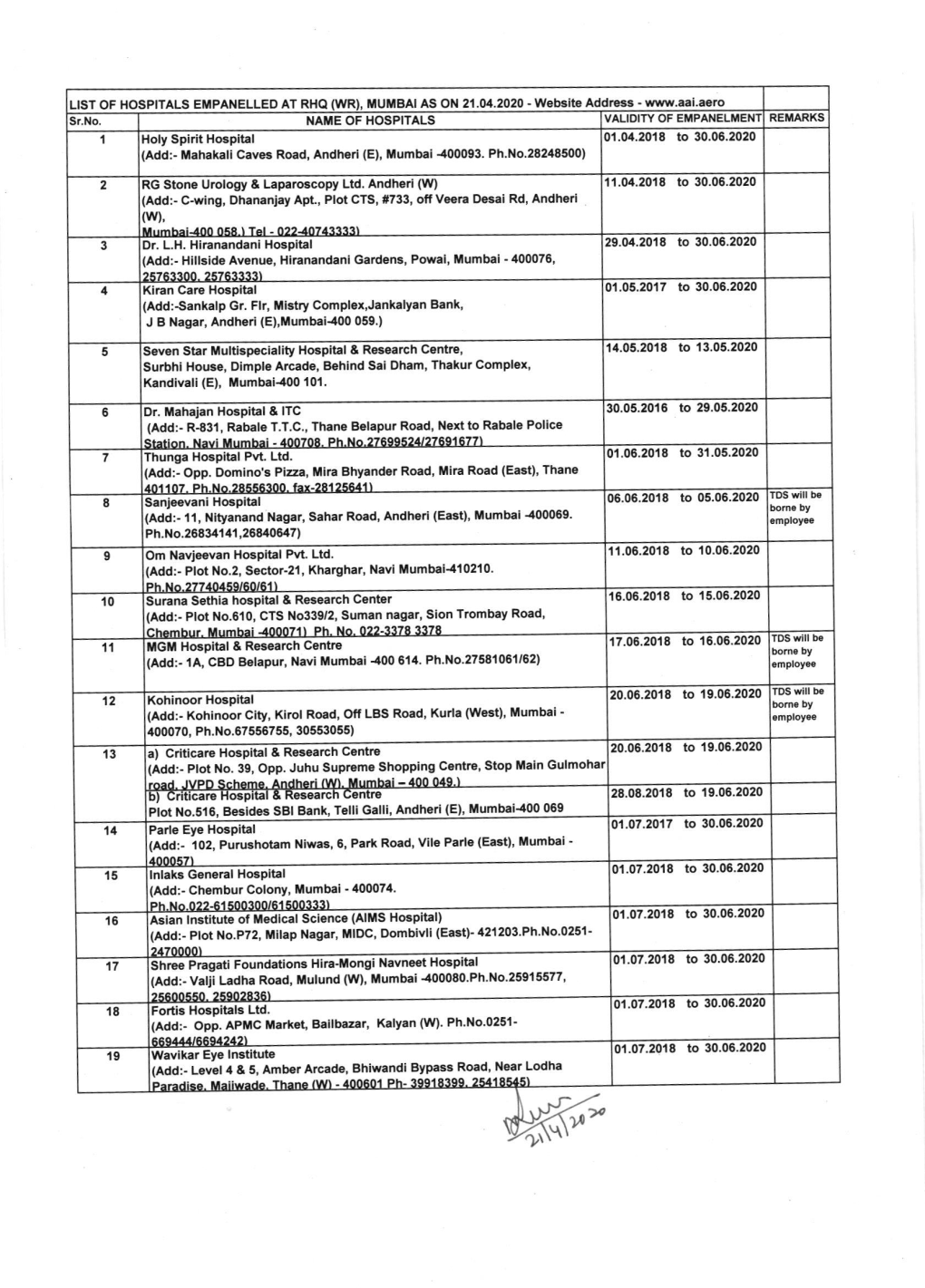 List of Hospitals Empanelled at RHQ(WR), Mumbai As on 21.04.2020