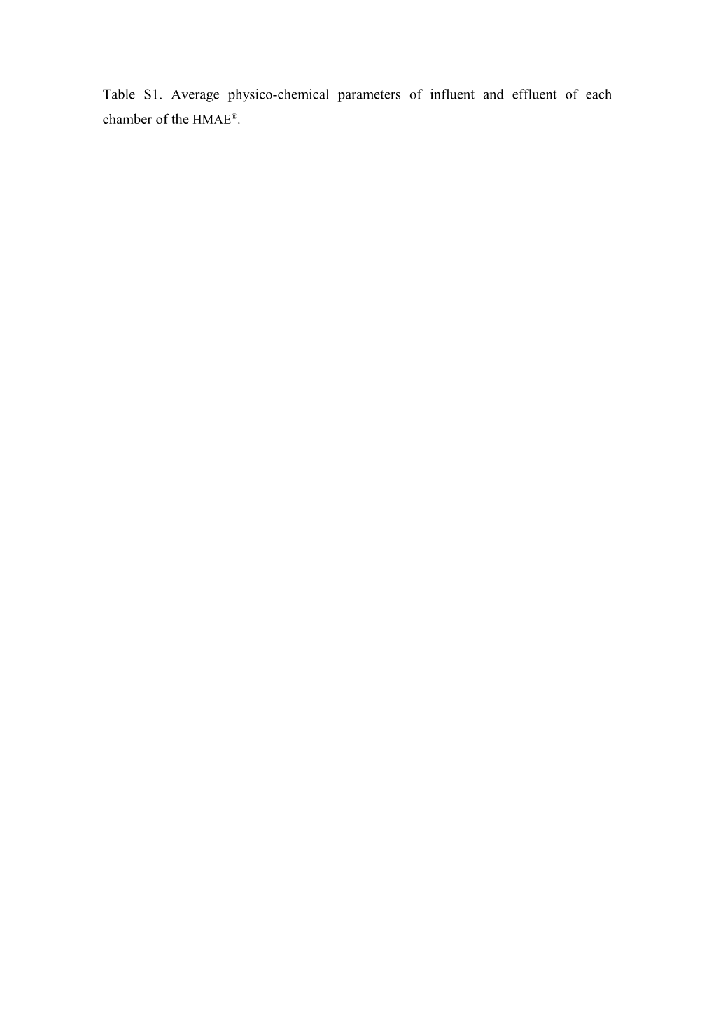 Table S1. Average Physico-Chemical Parameters of Influent and Effluent of Each Chamber