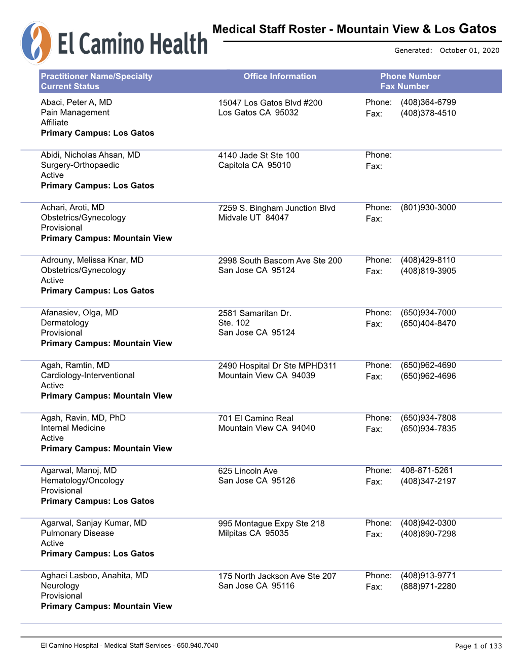 Medical Staff Roster - Mountain View & Los Gatos