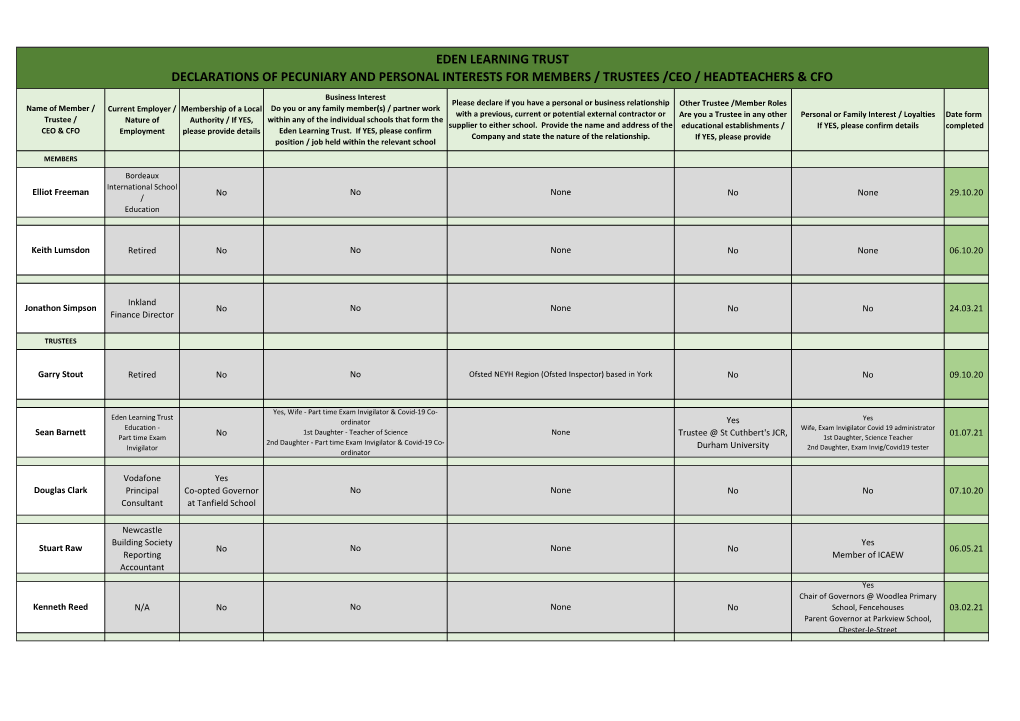 Trustee Relevant Business and Pecuniary Interests