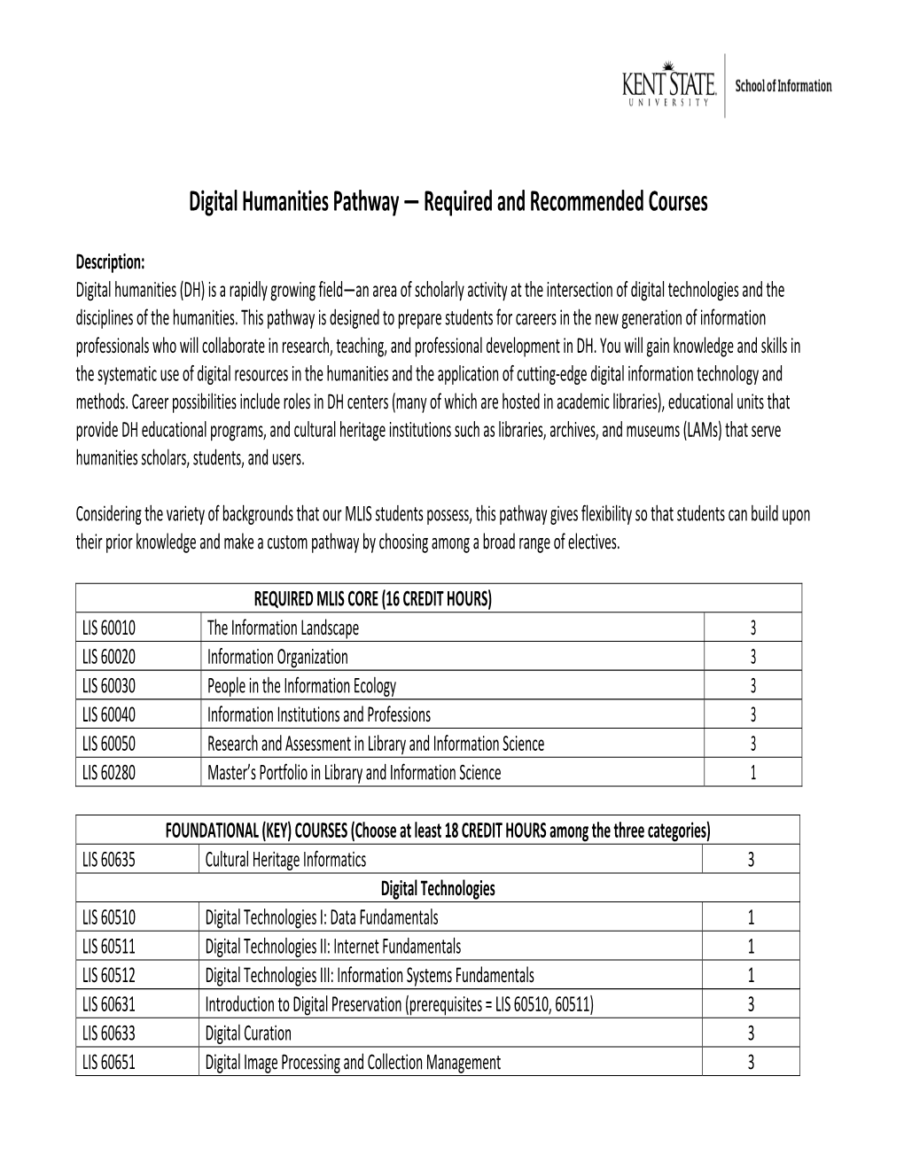 Digital Humanities Pathway — Required and Recommended Courses