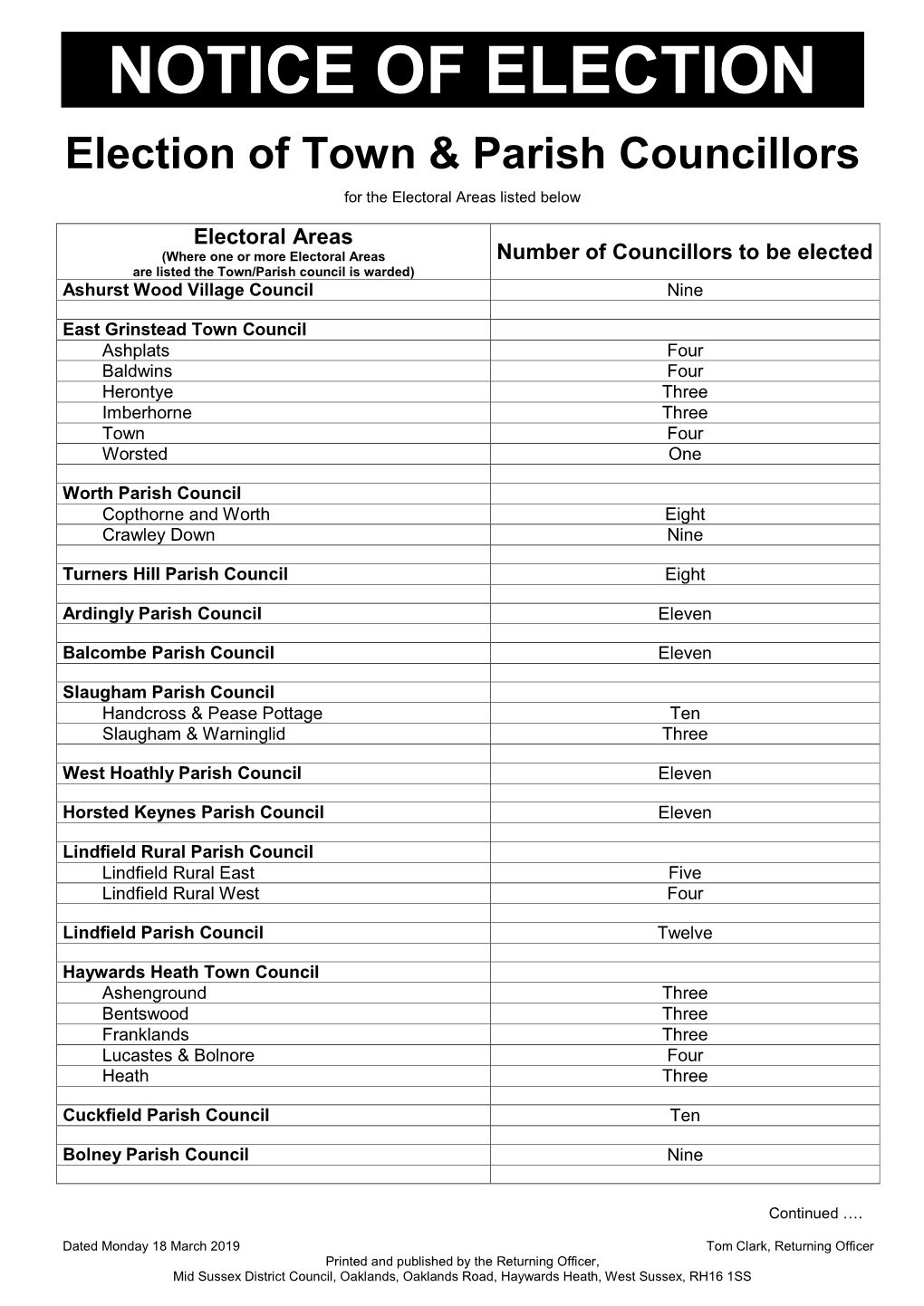 Town and Parish Council