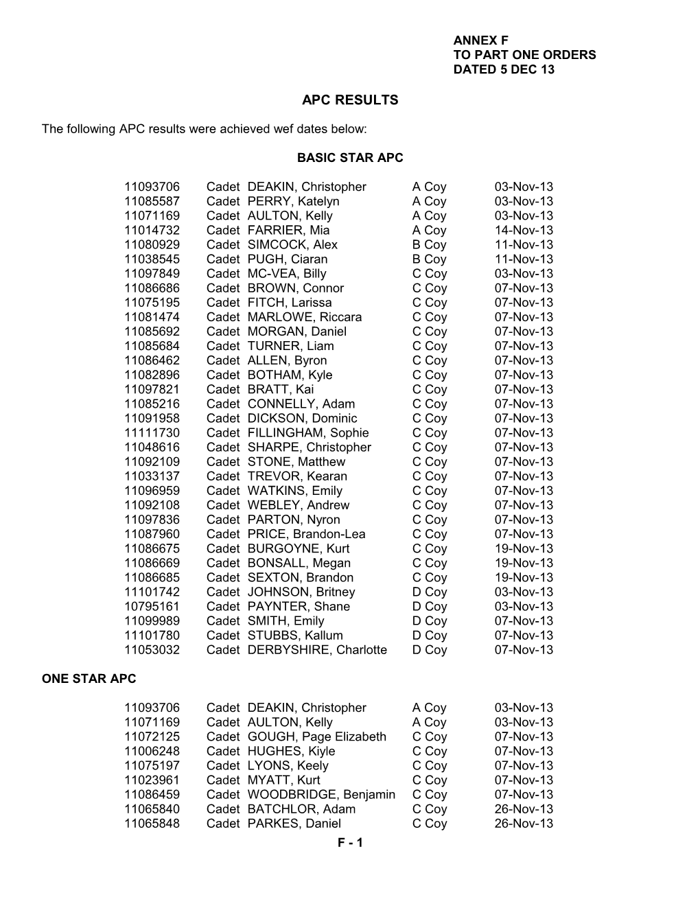 The Following APC Results Were Achieved Wef Dates Below s1