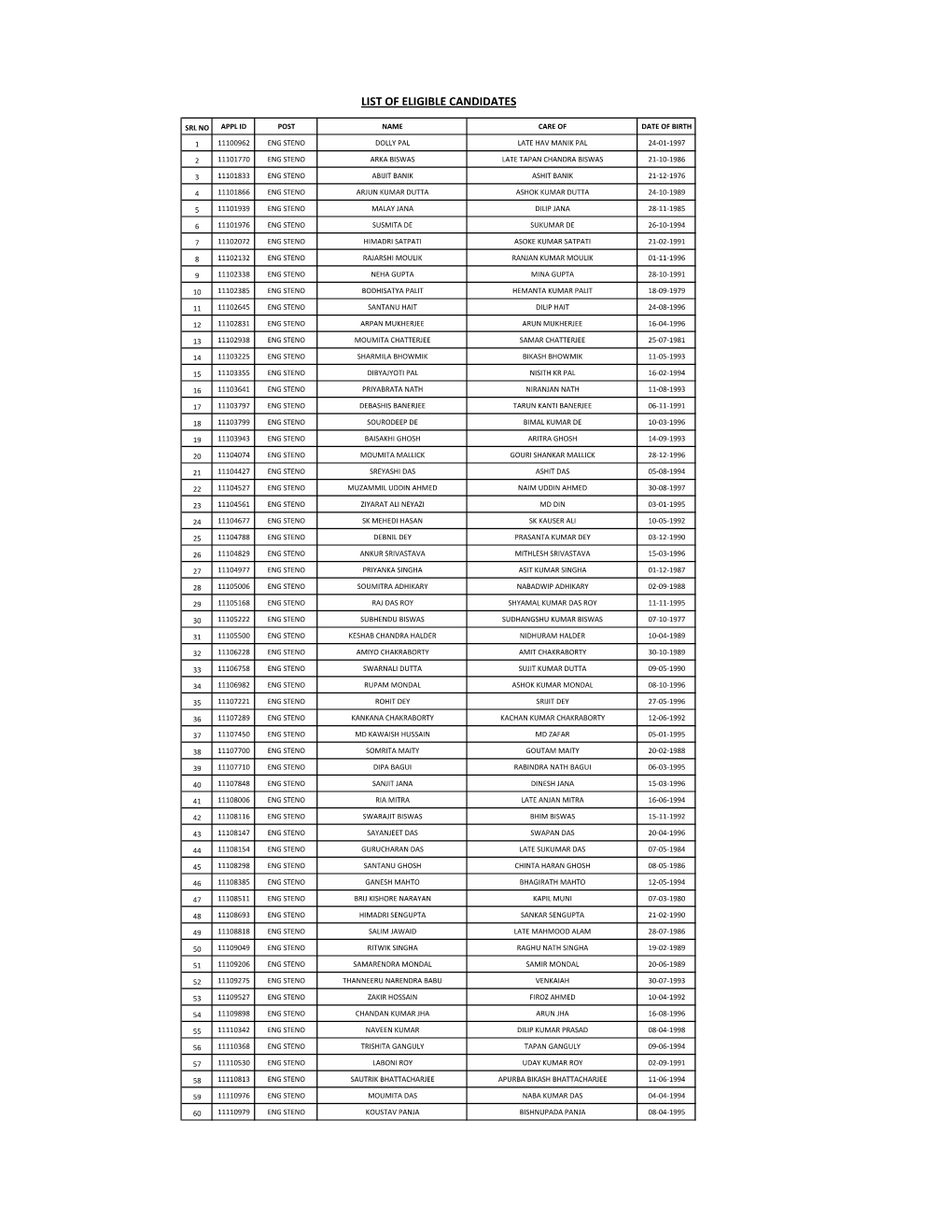 List of Eligible Candidates