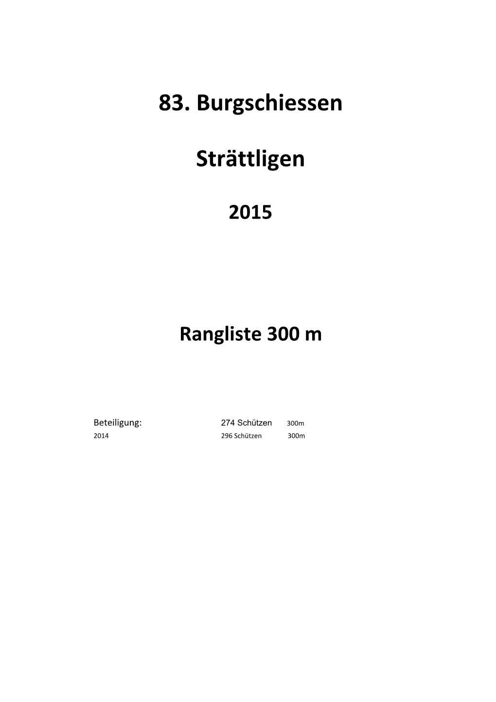 Rangliste Burgschiessen 2015