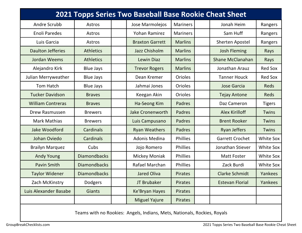 2021 Topps Series Two Checklist Baseball