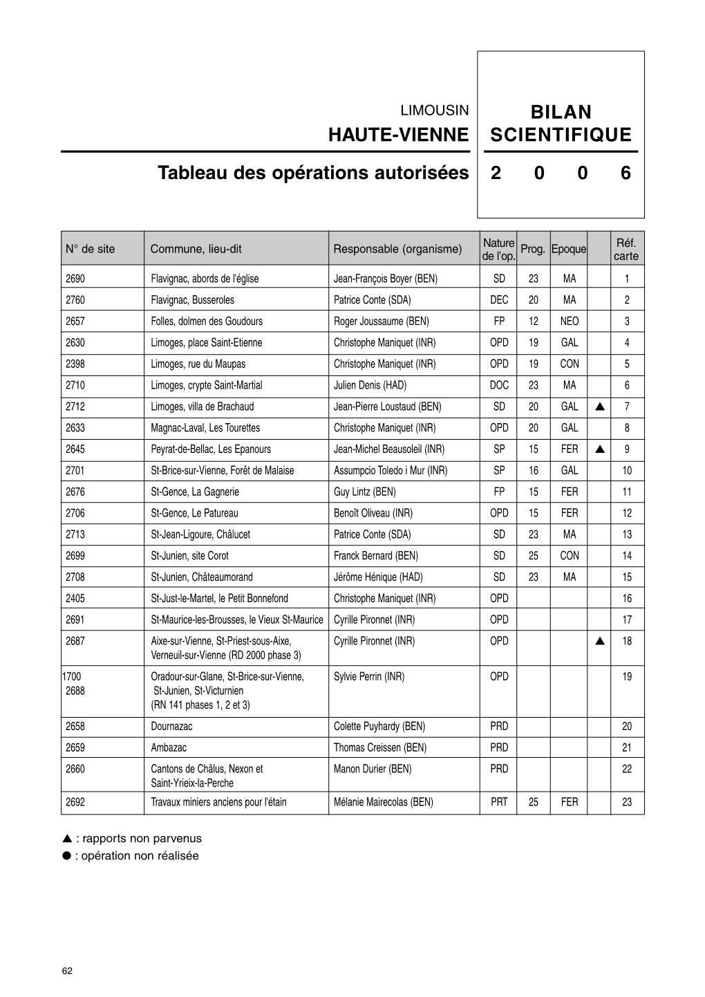 BSR 2006 Haute-Vienne PDF 1 MO