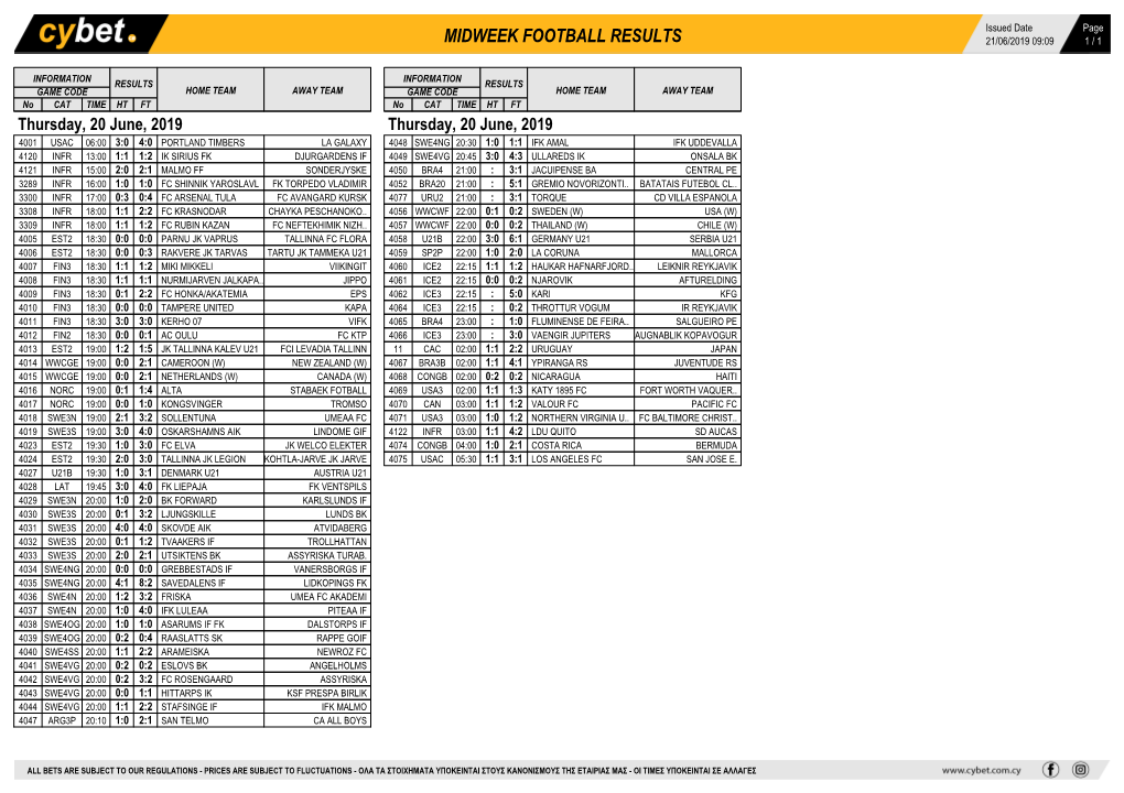 Midweek Football Results Midweek Football Results