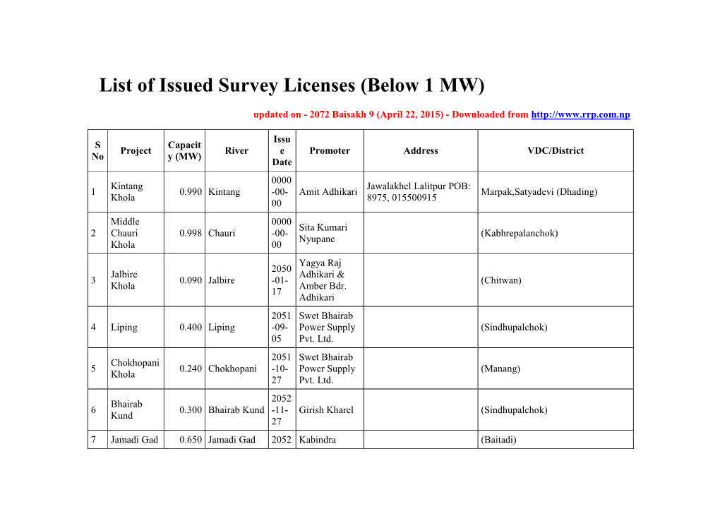 List of Issued Survey Licenses (Below 1 MW)