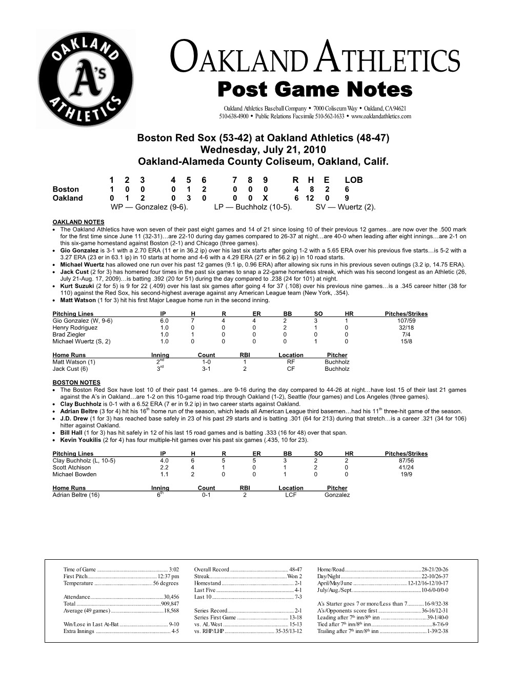 Oakland Athletics Virtual Press