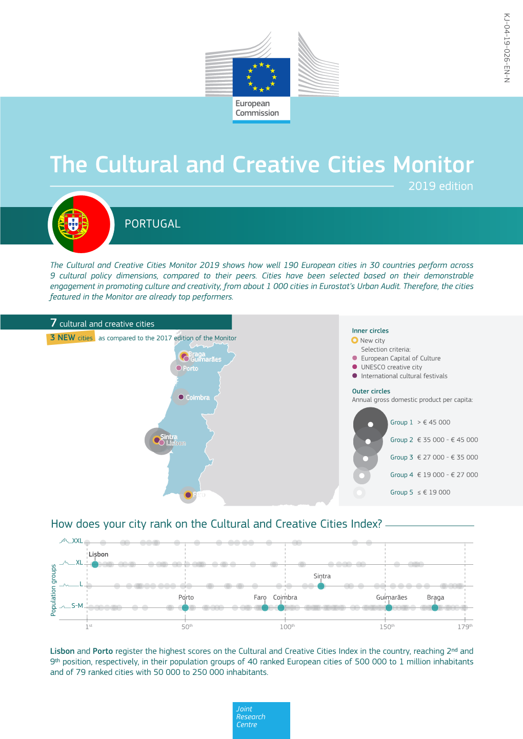The Cultural and Creative Cities Monitor & Attractiveness 2019 Edition Creative & Knowledge-Based Jobs PORTUGAL
