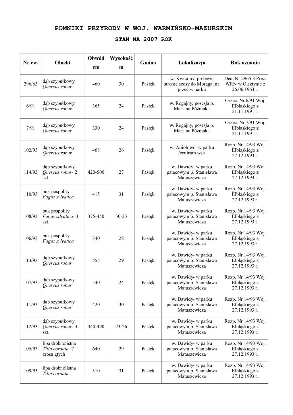 Pomniki Przyrody W Woj. Warmińsko-Mazurskim Stan Na 2007 Rok