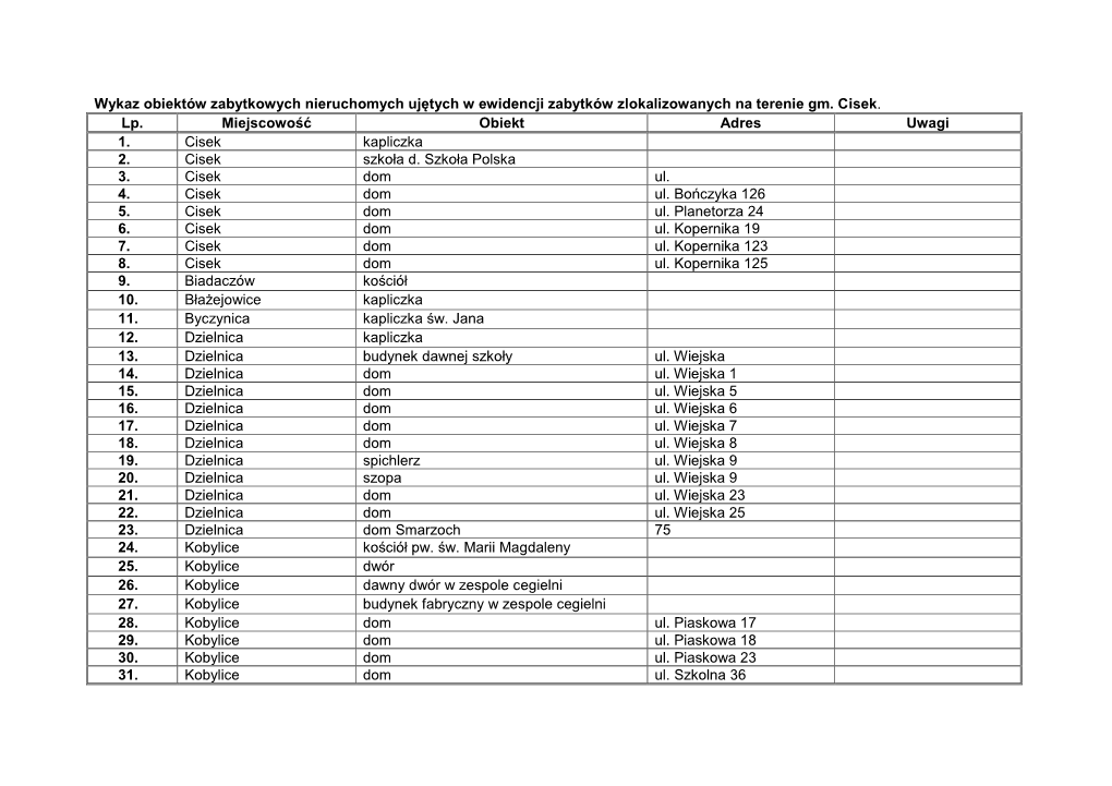 Wykaz Obiektów Zabytkowych Nieruchomych Ujętych W Ewidencji Zabytków Zlokalizowanych Na Terenie Gm