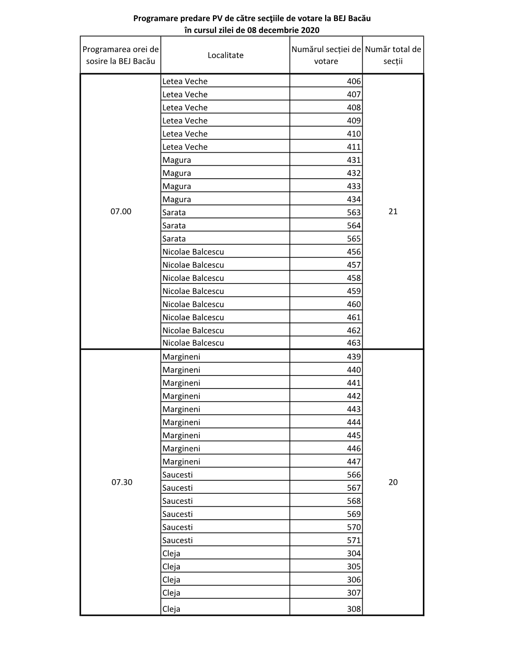 Programarea Orei De Sosire La BEJ Bacău Localitate Numărul Secției