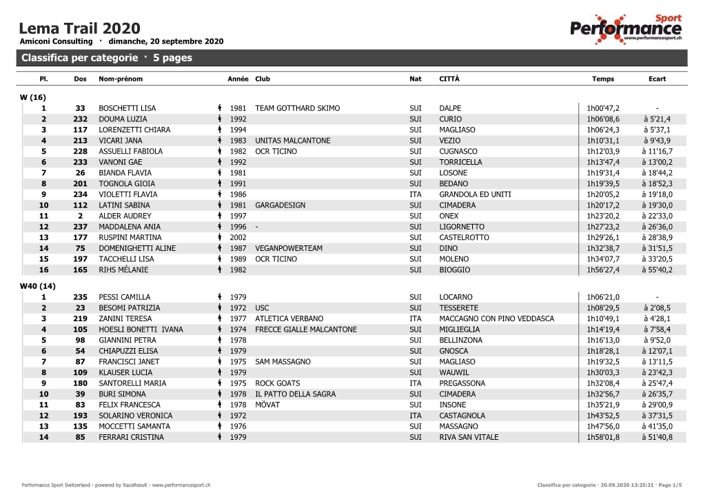 Classifica Per Categorie · 5 Pages