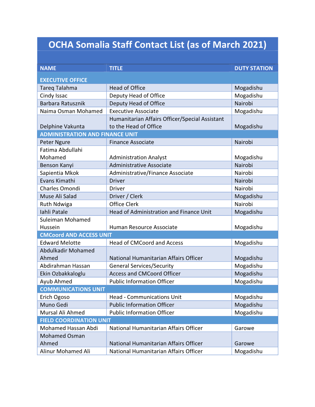 OCHA Somalia Staff Contact List (As of March 2021)