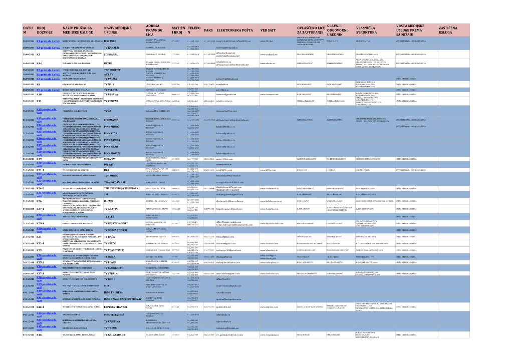 Datu M Broj Dozvole Naziv Pružaoca Medijske Usluge
