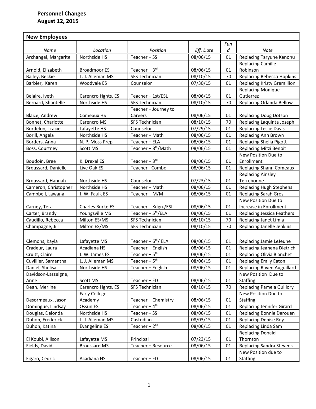 Personnel Changes s1