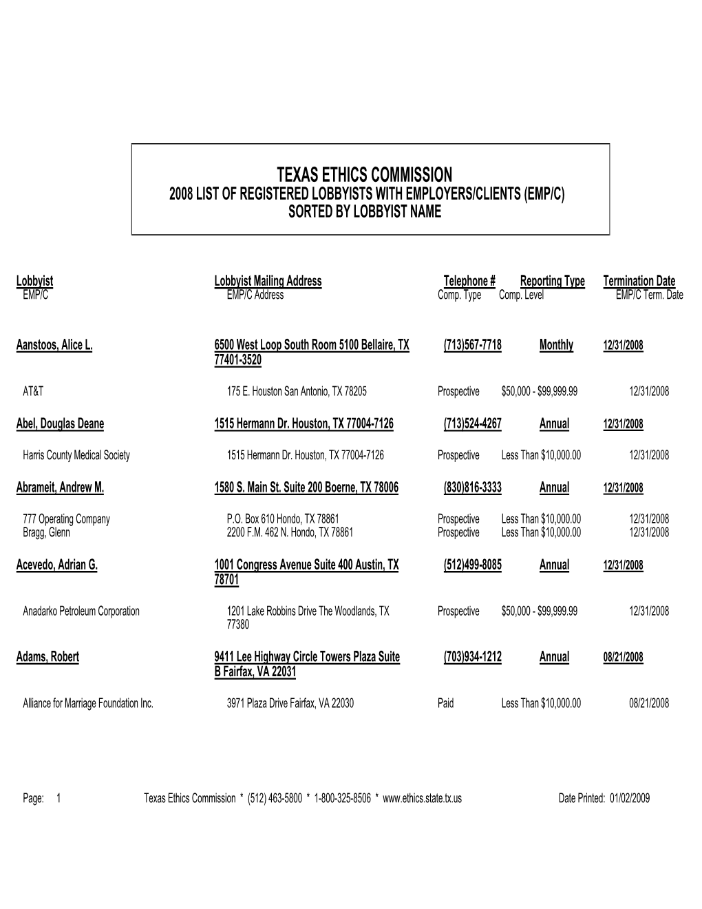 Texas Ethics Commission 2008 List of Registered Lobbyists with Employers/Clients (Emp/C) Sorted by Lobbyist Name