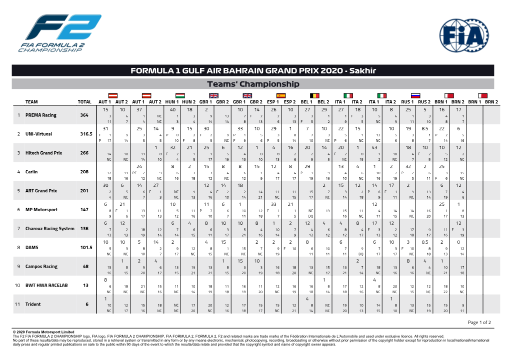 FORMULA 1 GULF AIR BAHRAIN GRAND PRIX 2020 - Sakhir Teams' Championship