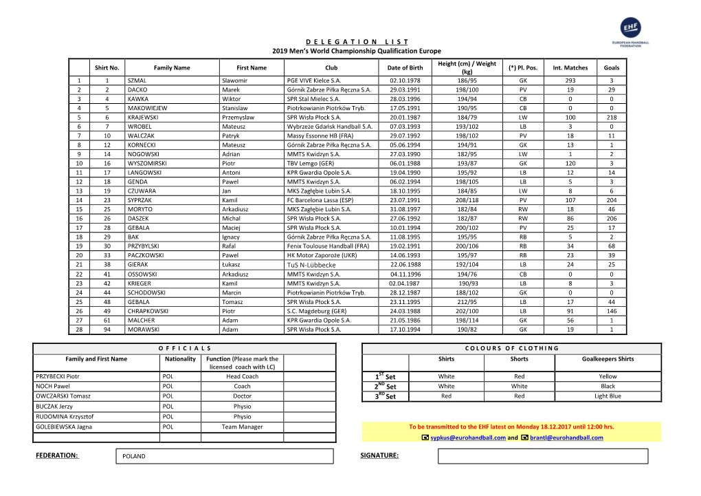 Delegationlist