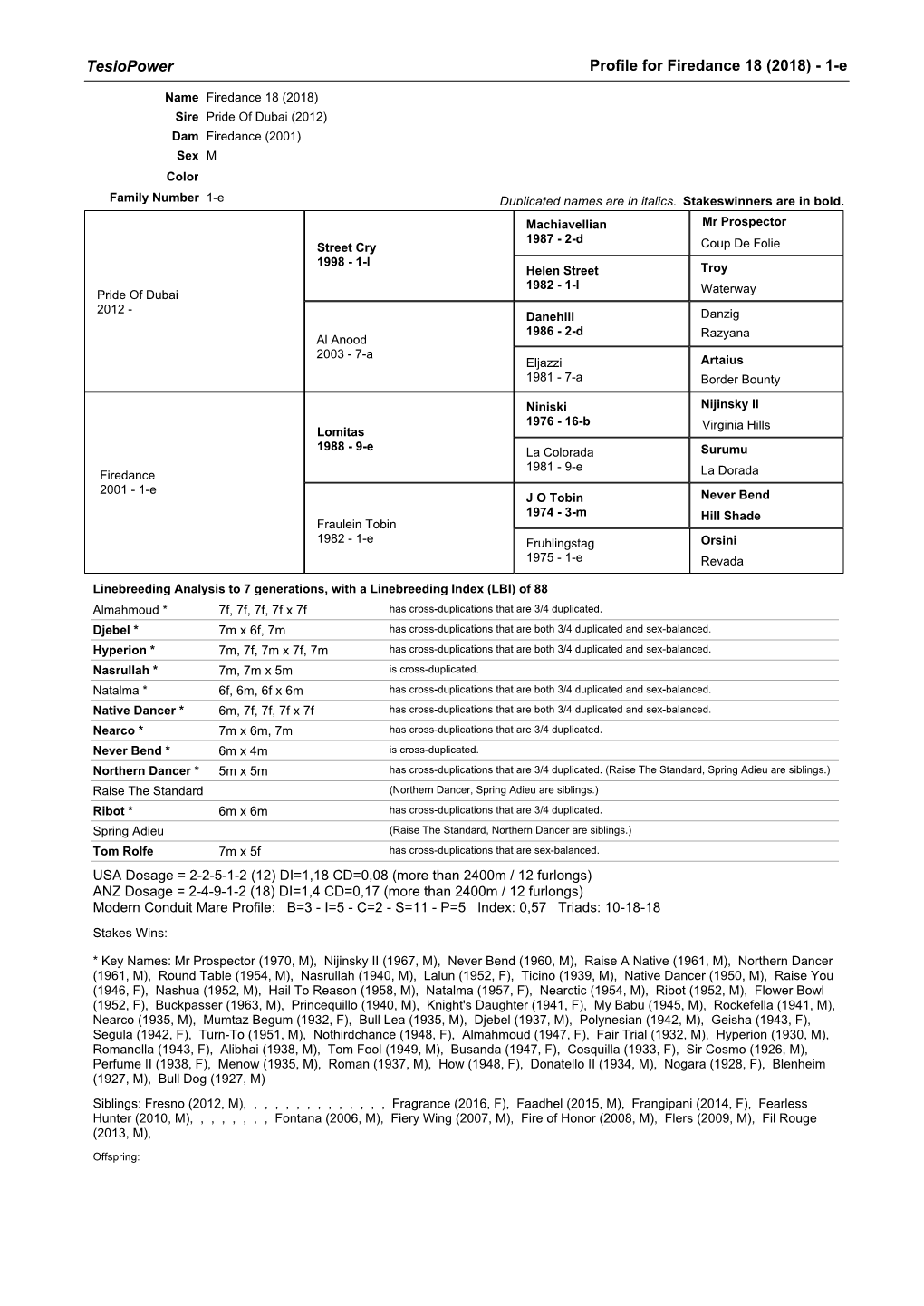 Tesiopower Profile for Firedance 18 (2018) - 1-E