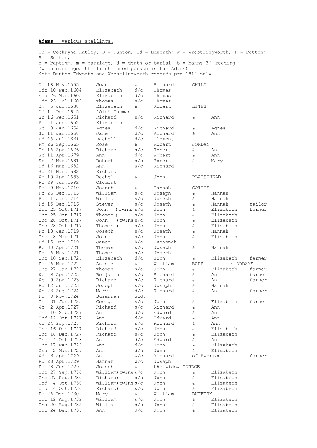 Adams – Various Spellings. Ch = Cockayne Hatley; D = Dunton; Ed