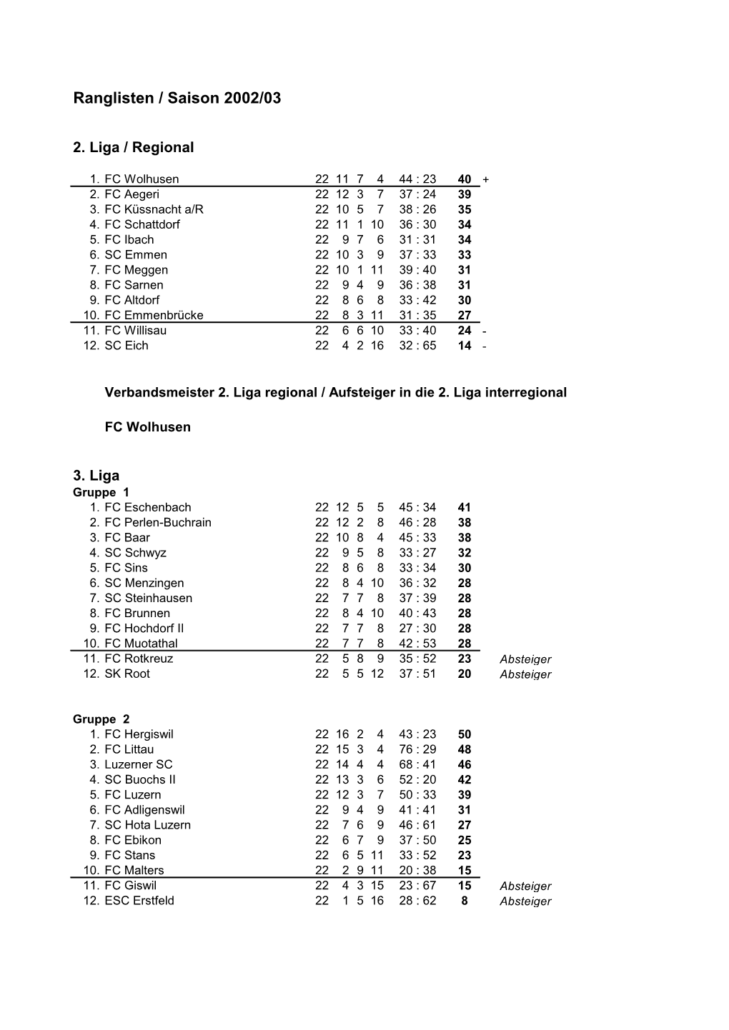 Ranglisten / Saison 2002/03