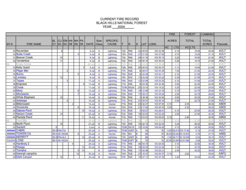 Current Fire Record Black Hills National Forest Year ___2004_____