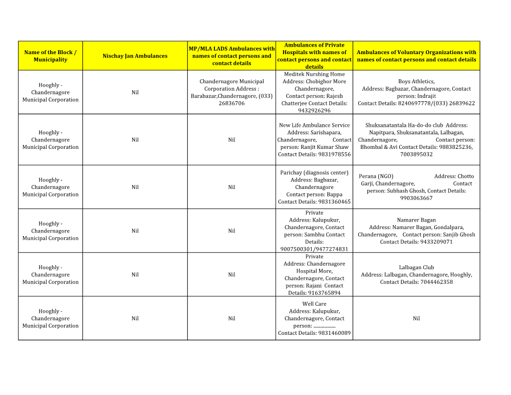 Ambulances Database