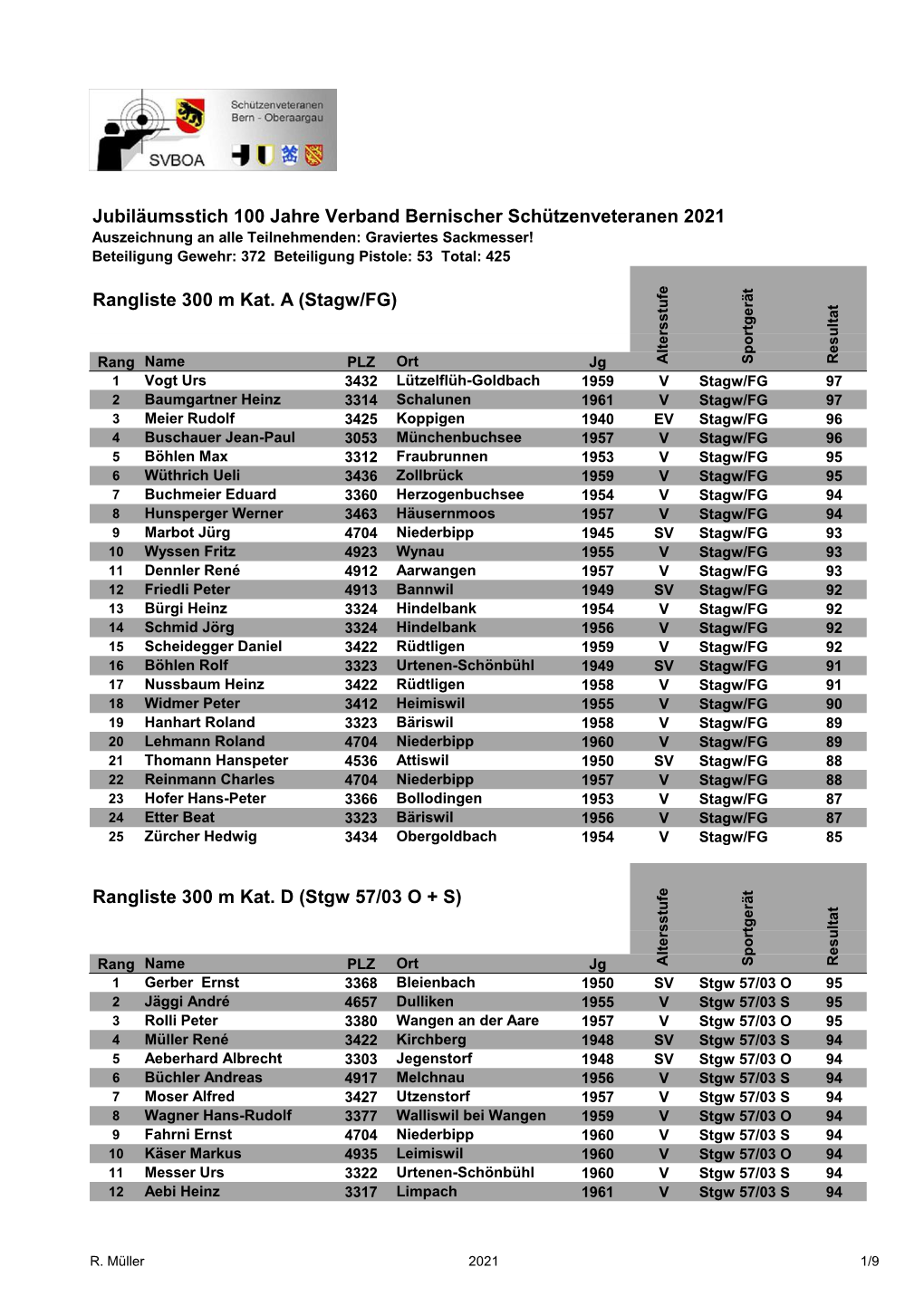 Rangliste 300 M Kat. D (Stgw 57/03 O + S) Jubiläumsstich 100 Jahre Verband Bernischer Schützenveteranen 2021 Rangliste 300