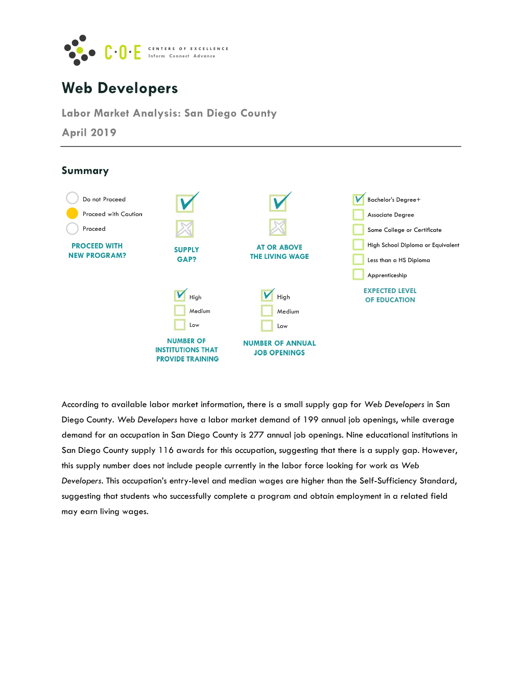 Web Developers Labor Market Analysis: San Diego County April 2019