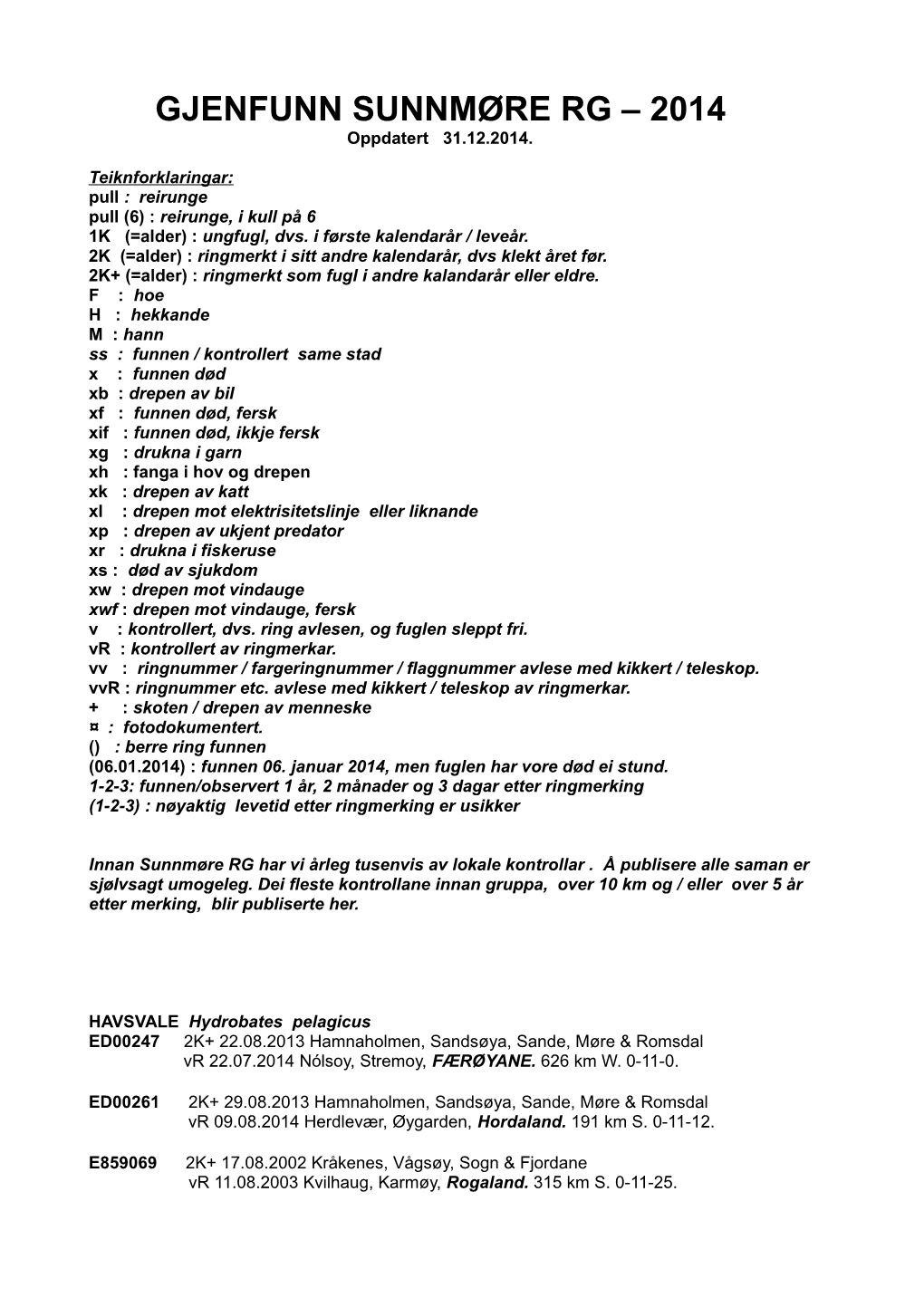 GJENFUNN SUNNMØRE RG – 2014 Oppdatert 31.12.2014