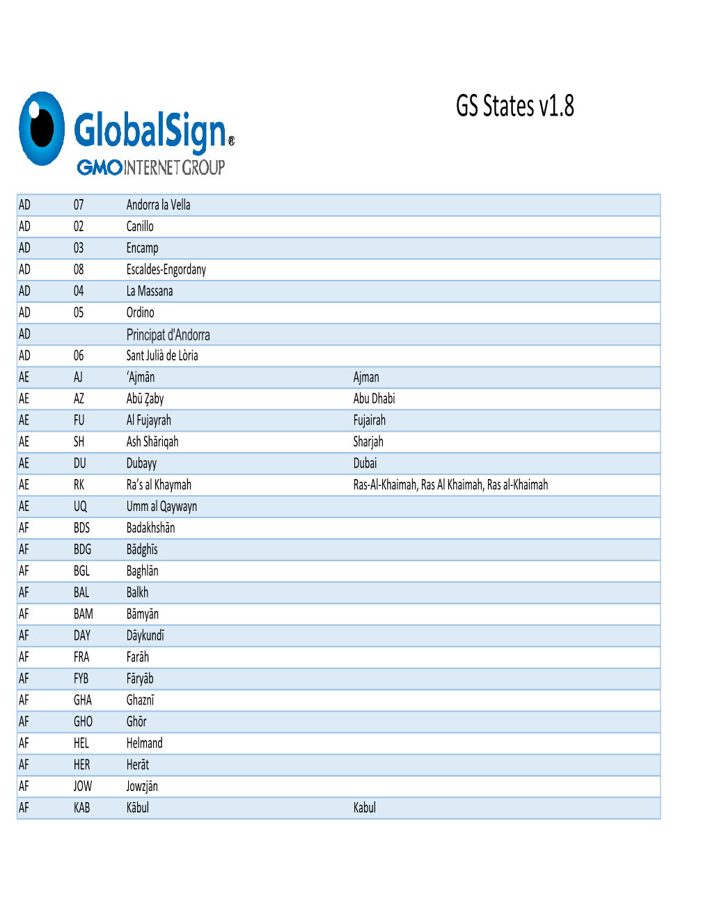 Globalsign State List 1.9 WIP.Xlsx