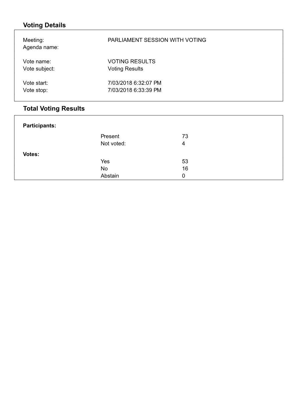 Voting Details Total Voting Results