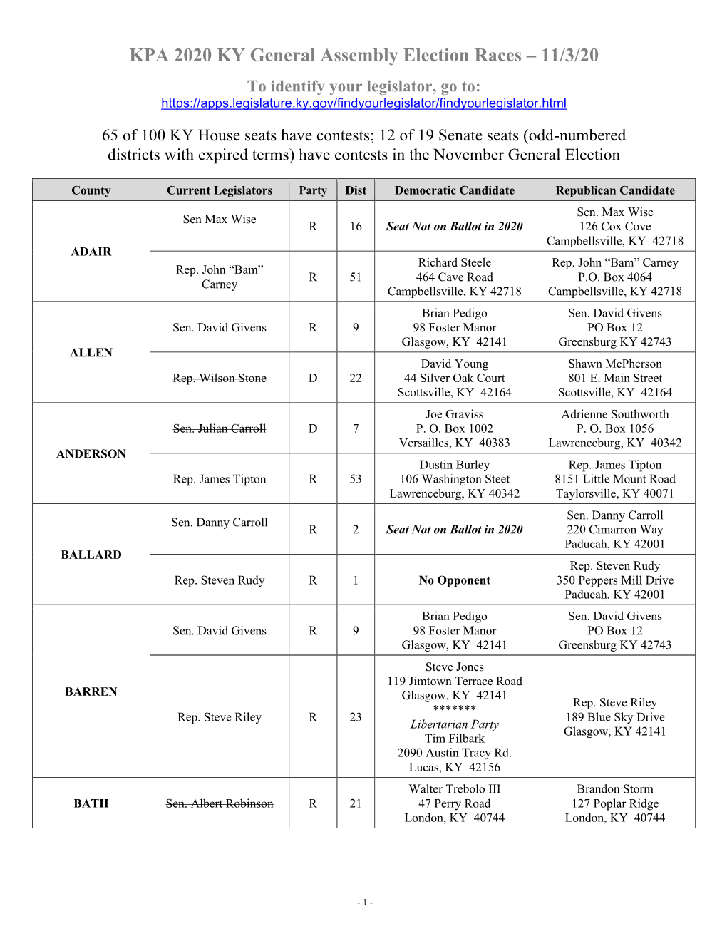 KPA 2020 KY General Assembly Election Races – 11/3/20