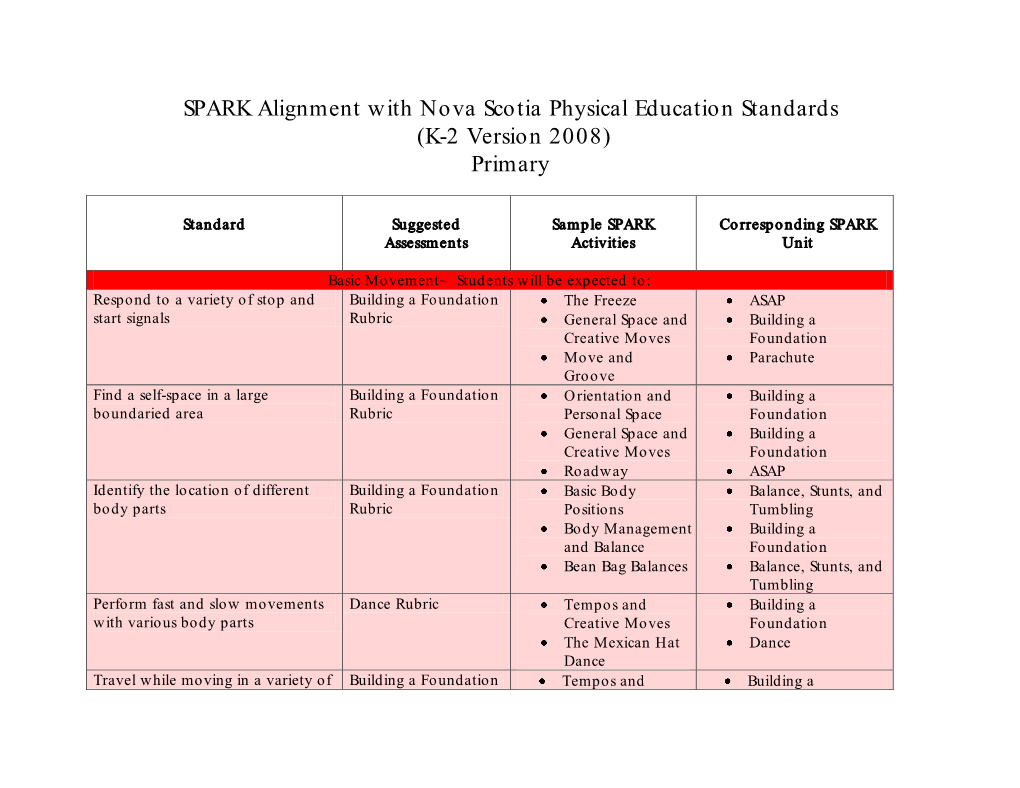 SPARK Alignment with Nova Scotia Physical Education Standards (K-2 Version 2008) Primary