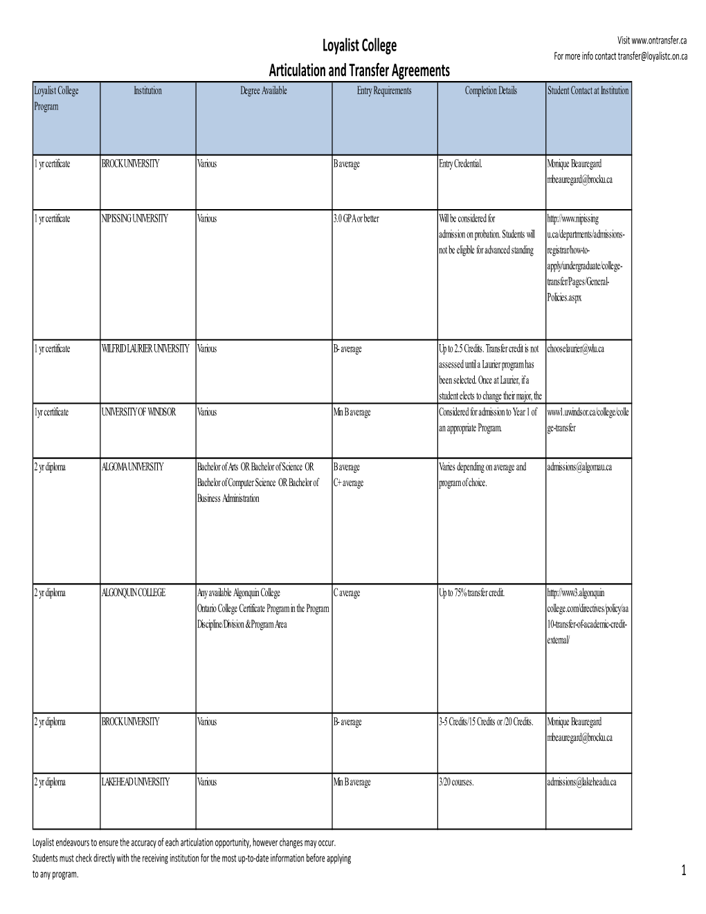 Student Articulation Agreement List