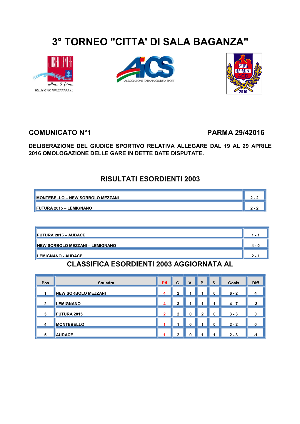 3° Torneo "Citta' Di Sala Baganza"