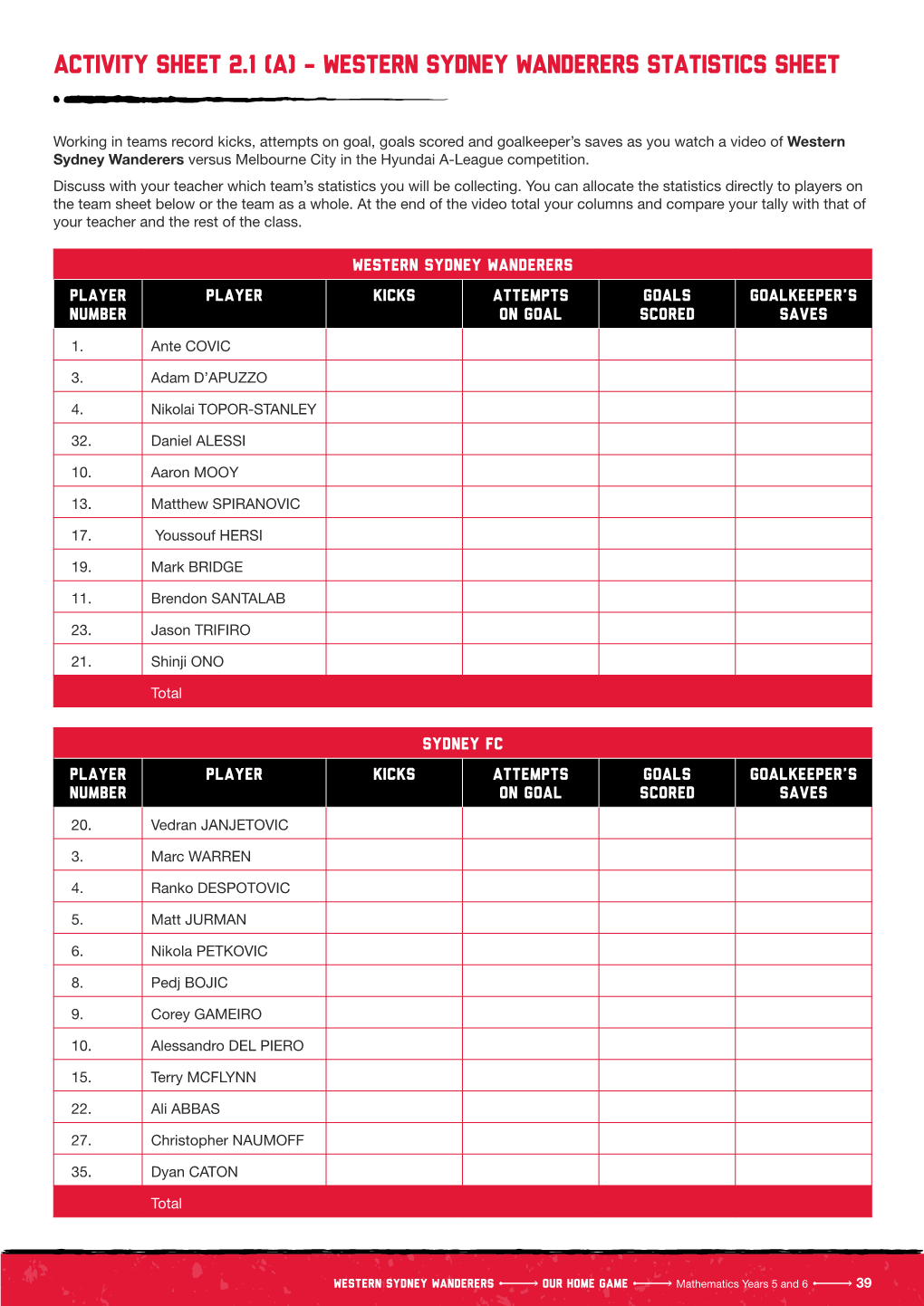 Activity Sheet 2.1 (A) - Western Sydney Wanderers Statistics Sheet