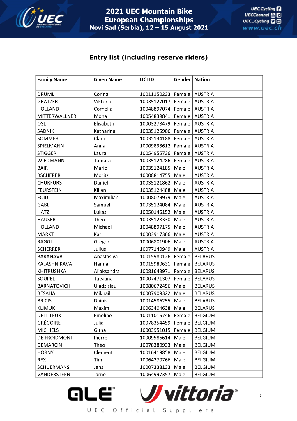 2021 UEC Mountain Bike European Championships Novi Sad (Serbia), 12 – 15 August 2021